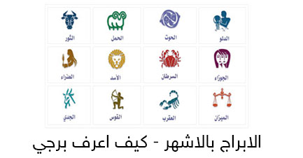 الابراج بالاشهر – ترتيب الابراج حسب الشهور – كيف اعرف برجي